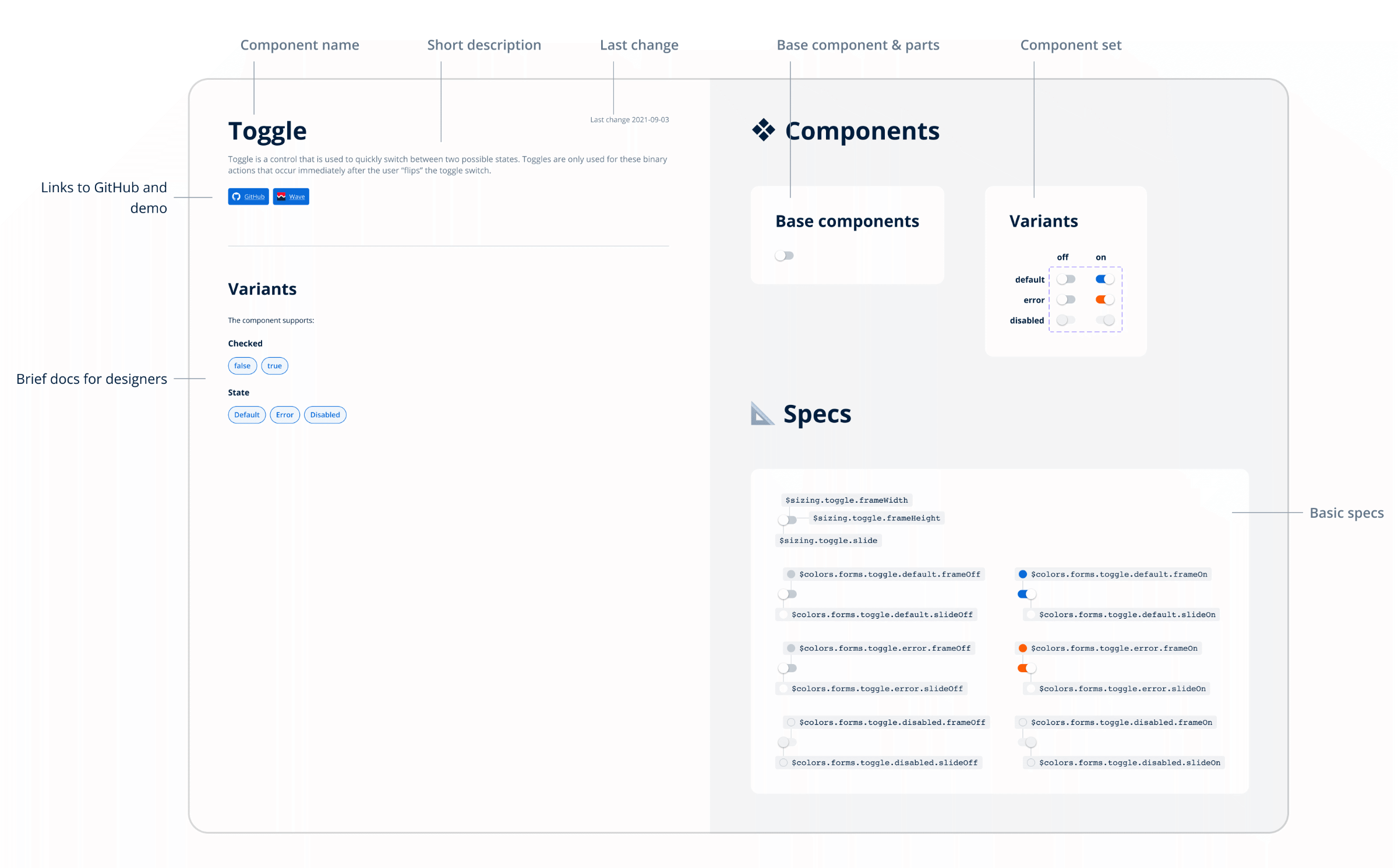 Component documentation templates in Figma