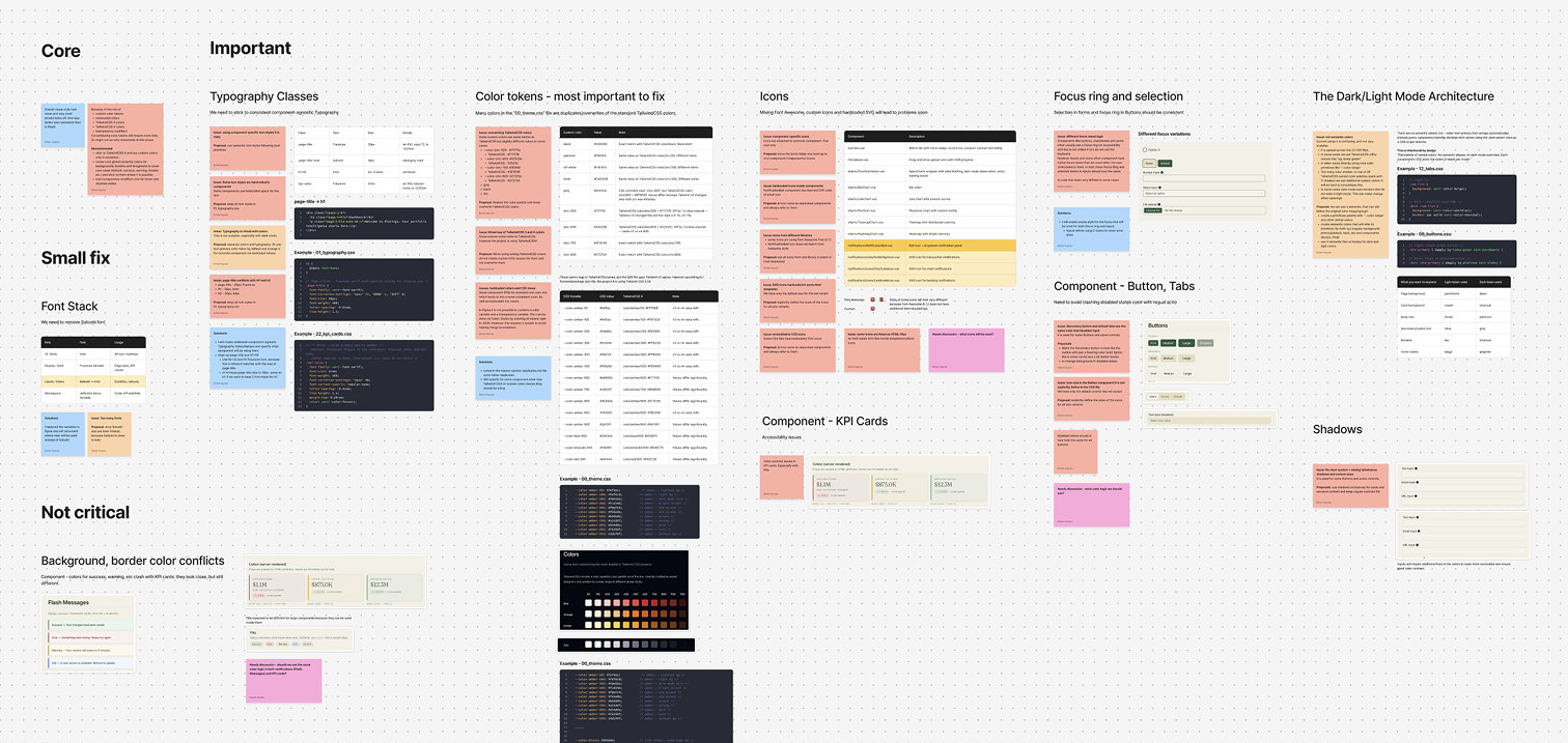 UX audit